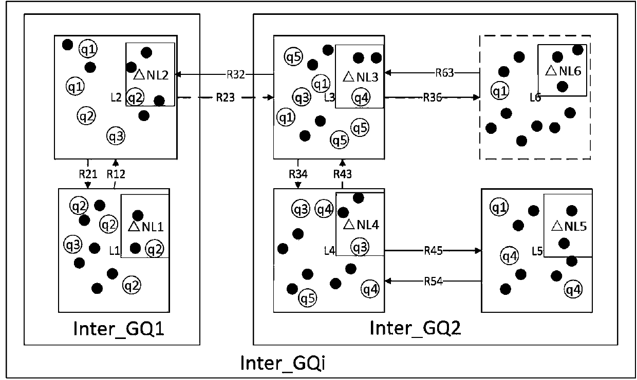 An urban security data retrieval method based on a knowledge graph