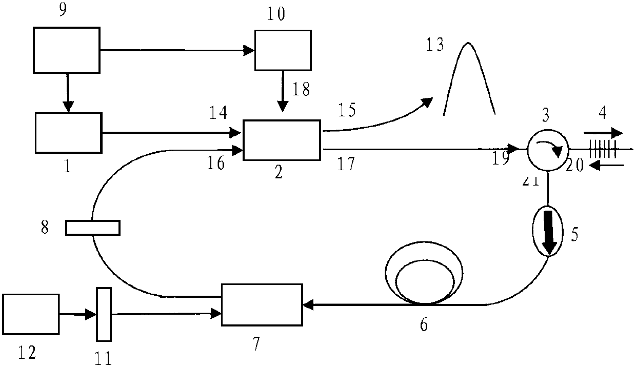 Multi-pass chirped fiber grating pulse broadening device