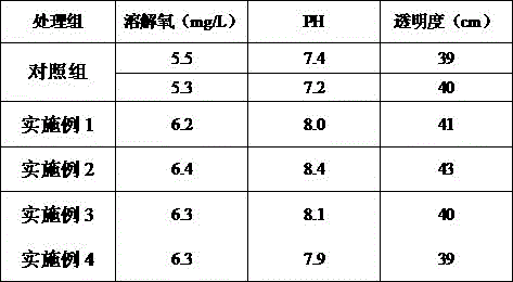 Efficient, low-carbon and environment-friendly Takifugu rubripes ecological culture mode