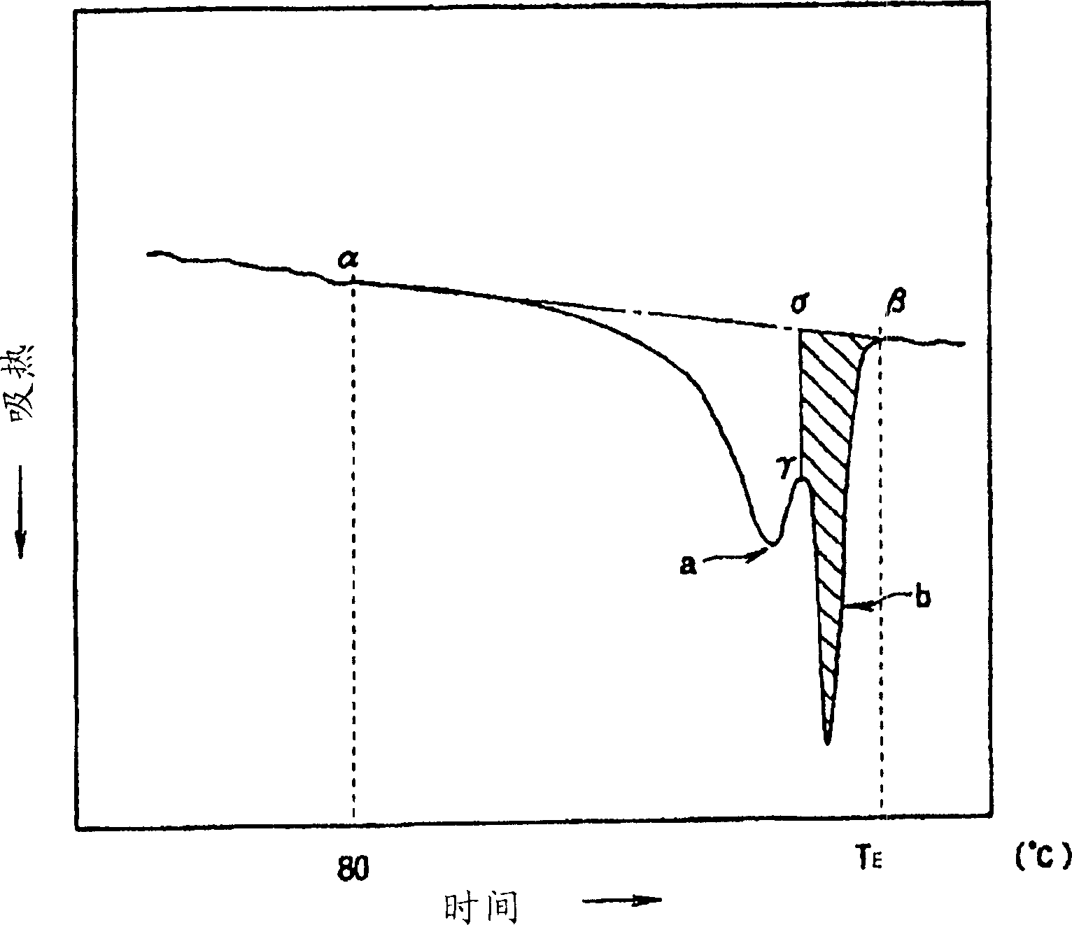 Method for producing polypropylene type resin foamed particle