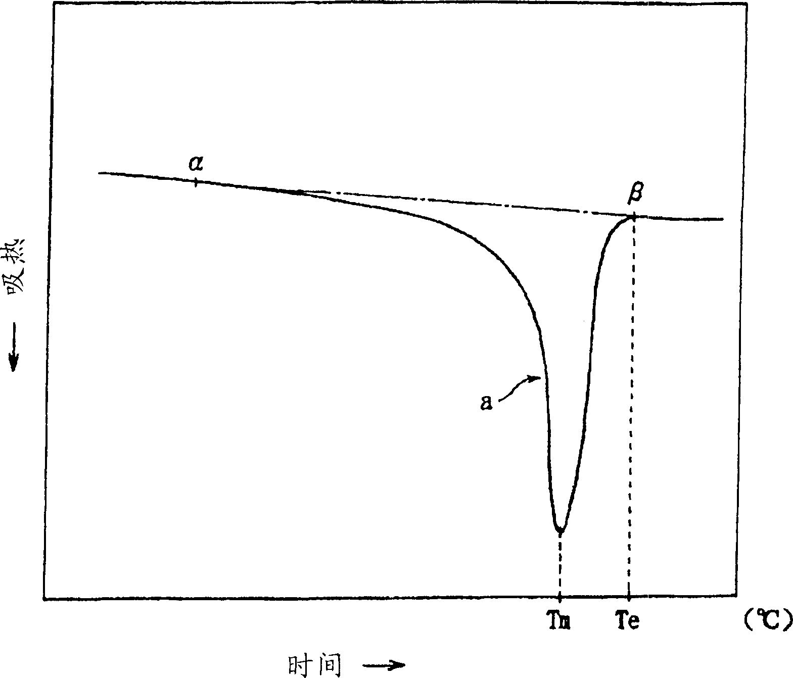 Method for producing polypropylene type resin foamed particle