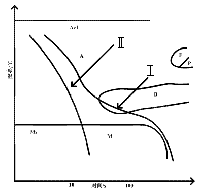 Method for controlling generation of cold crack in welding process based on electromagnetic induction heating