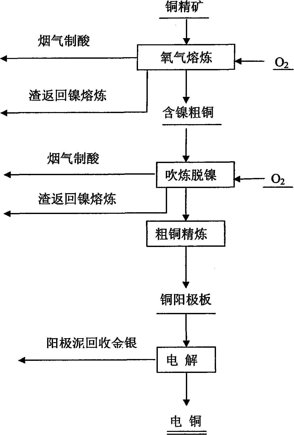 Process for comprehensive recovery nickel, copper, cobalt, sulfur and magnesium from ore