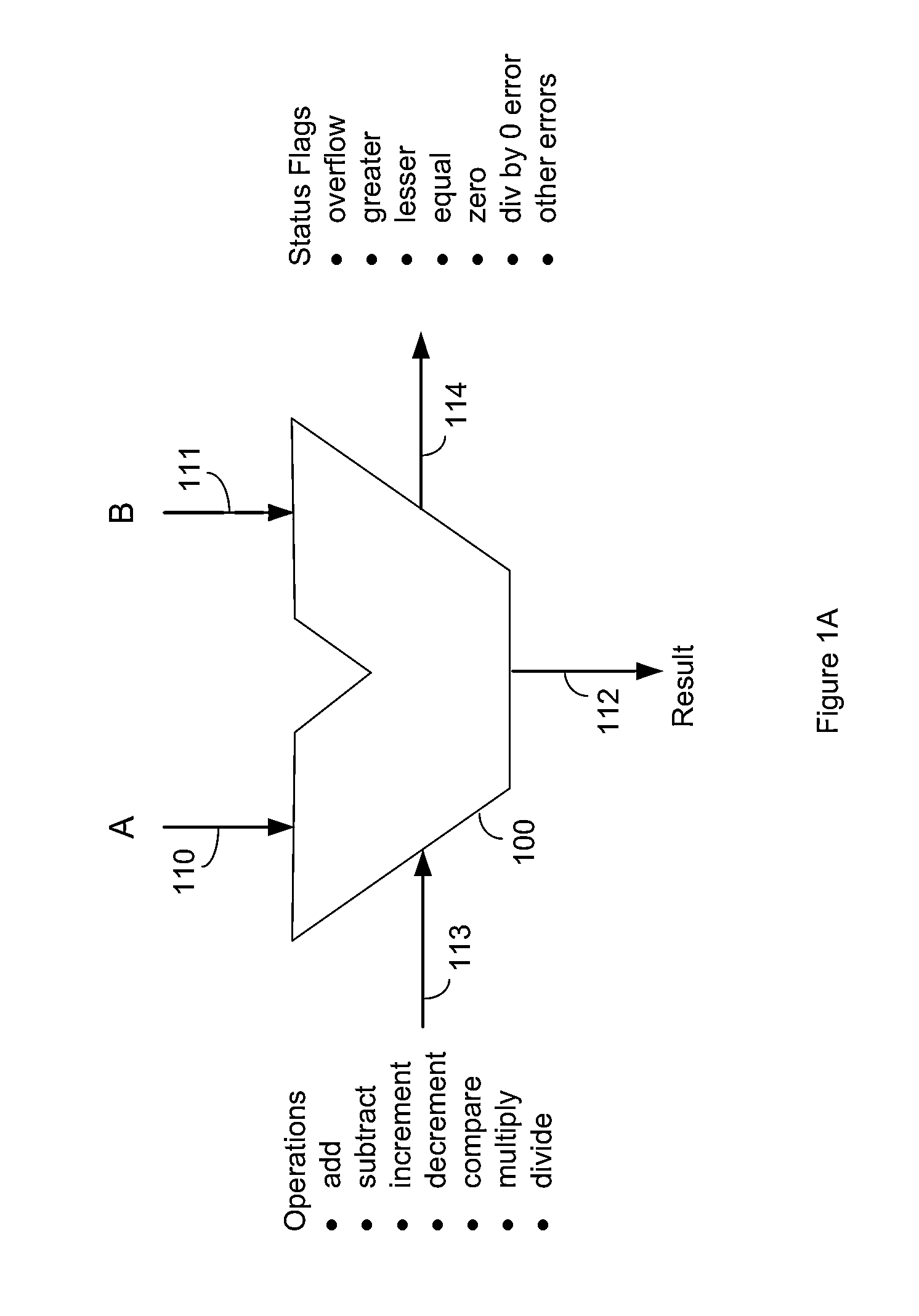 Residue number arithmetic logic unit