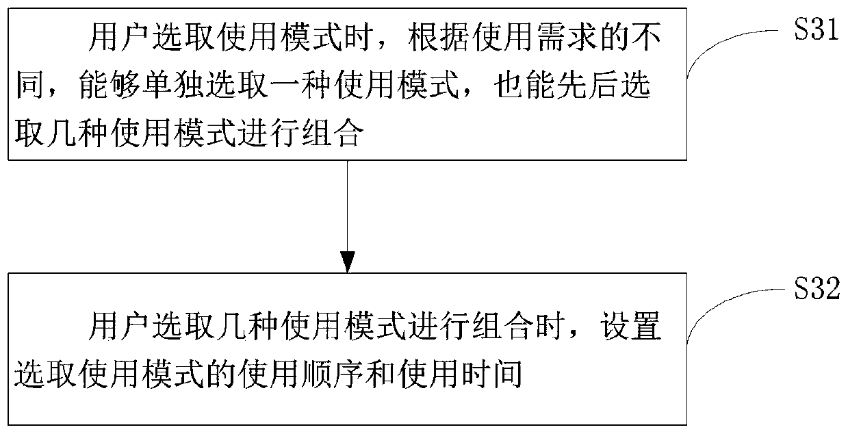 Application method and system of intelligent water heater