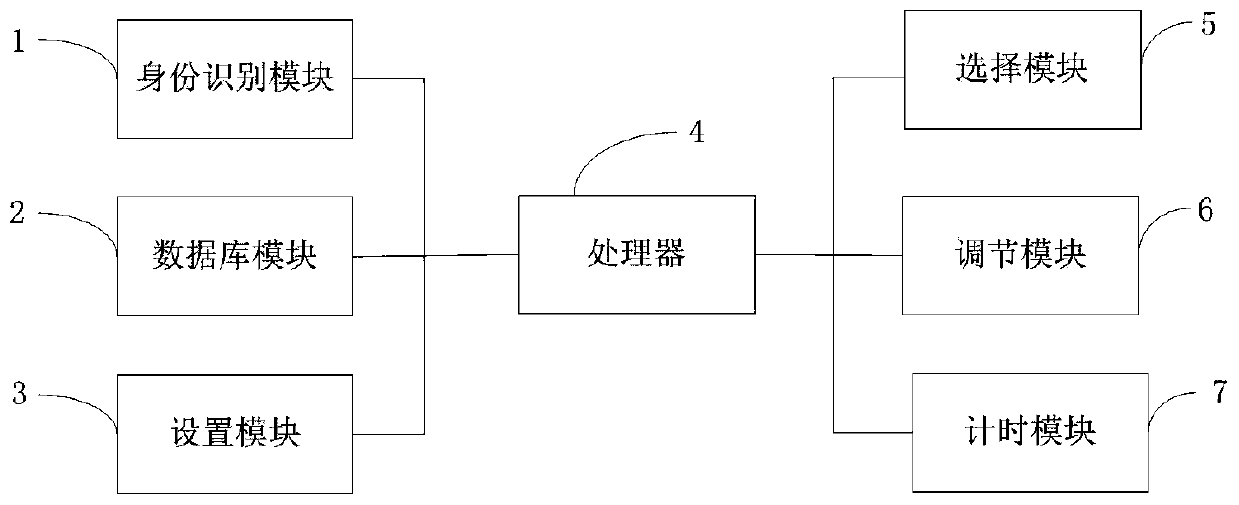 Application method and system of intelligent water heater