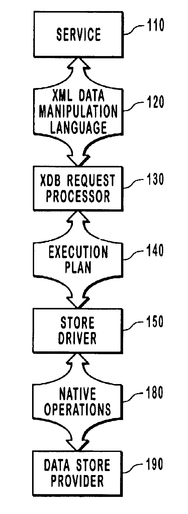 Manipulating schematized data in a database