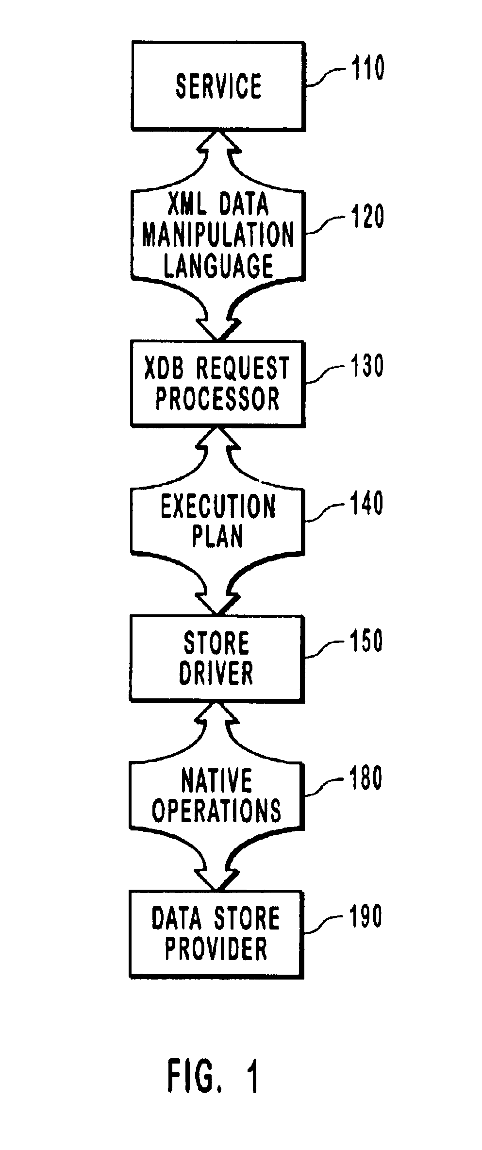 Manipulating schematized data in a database