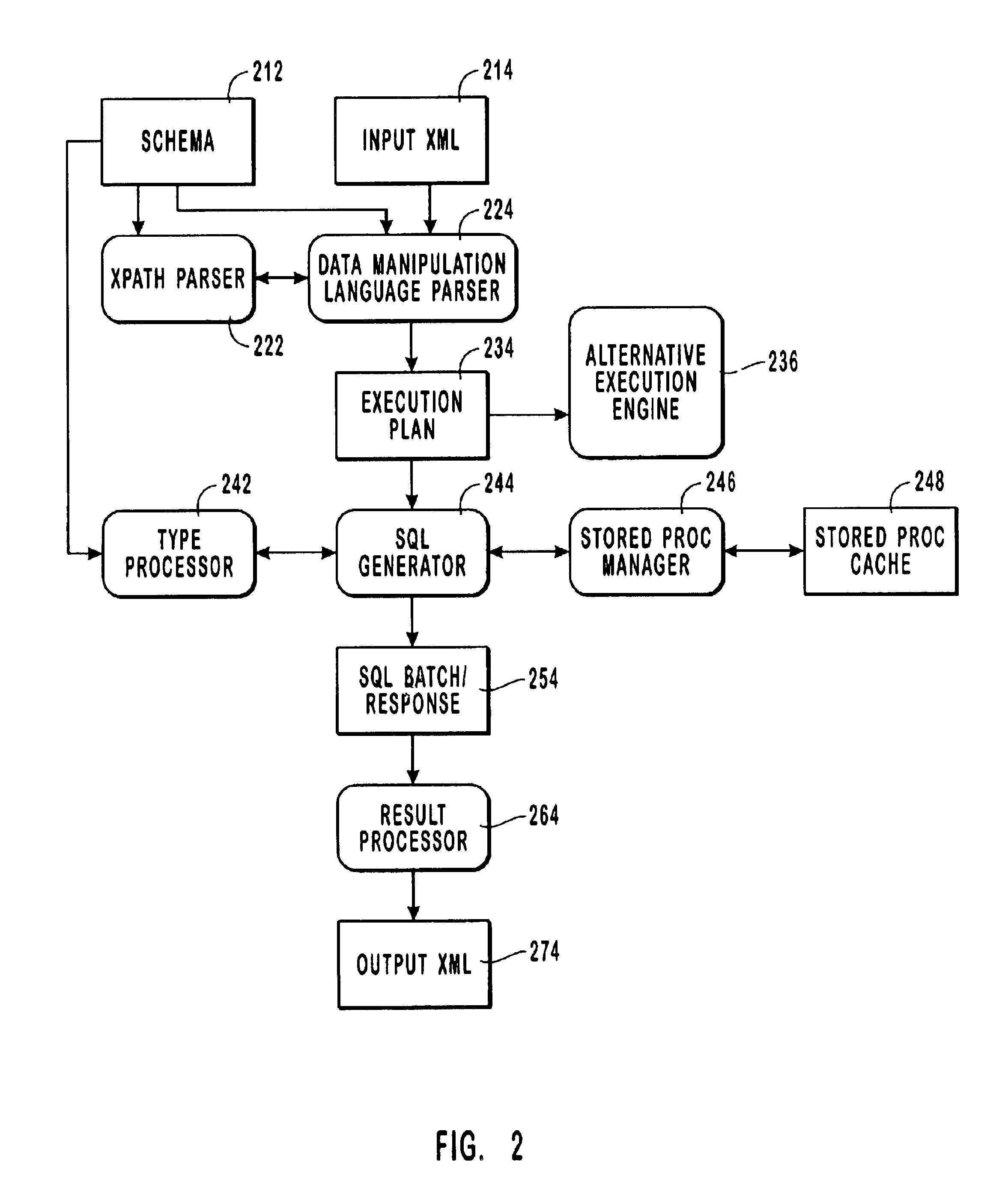 Manipulating schematized data in a database