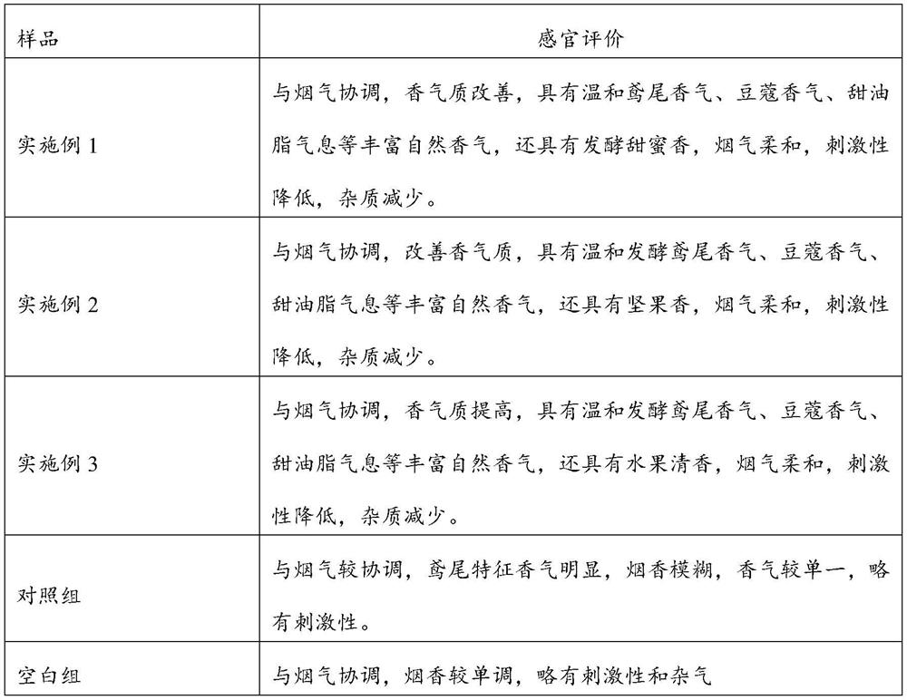 A preparation method and application of fermented iris extract for tobacco