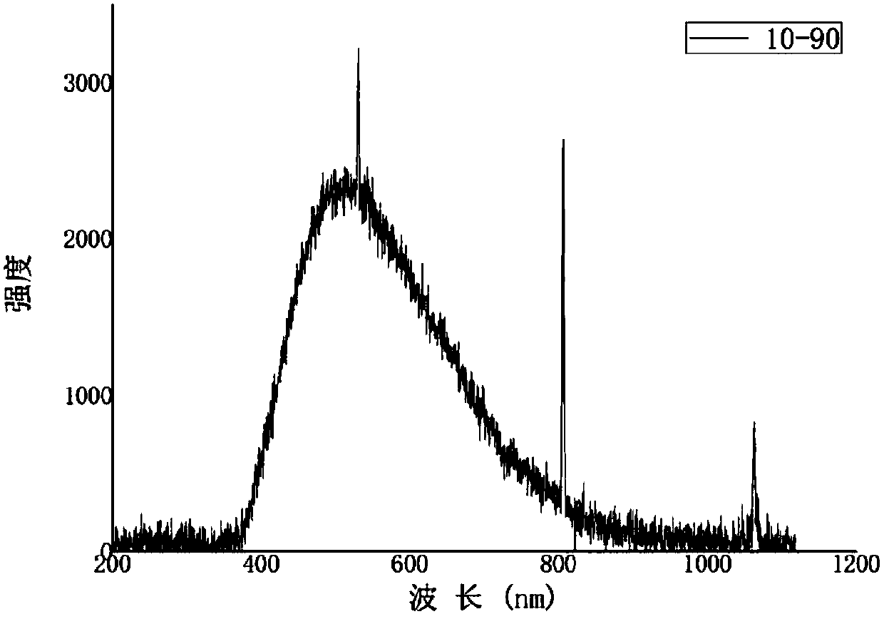 Glass-ceramic containing a bismuth germanate crystal phase, and preparation method thereof