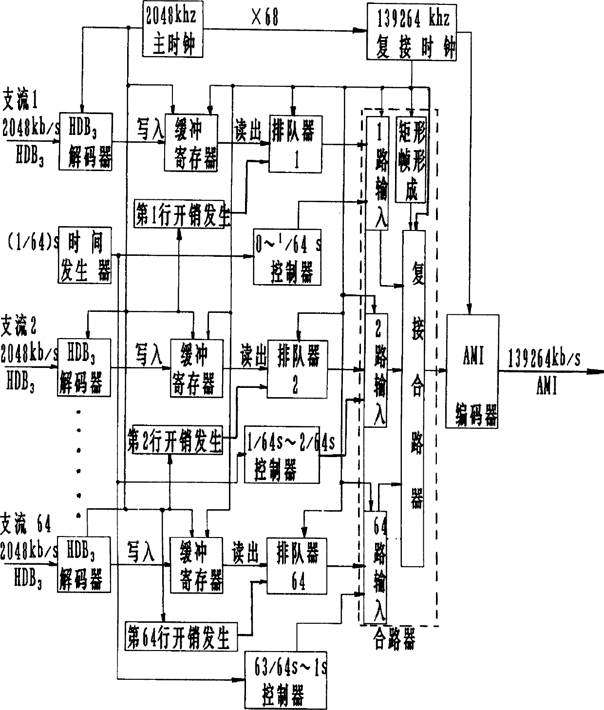 Synchronous digital multiplexer for on-frame multi plexing for multipath communication