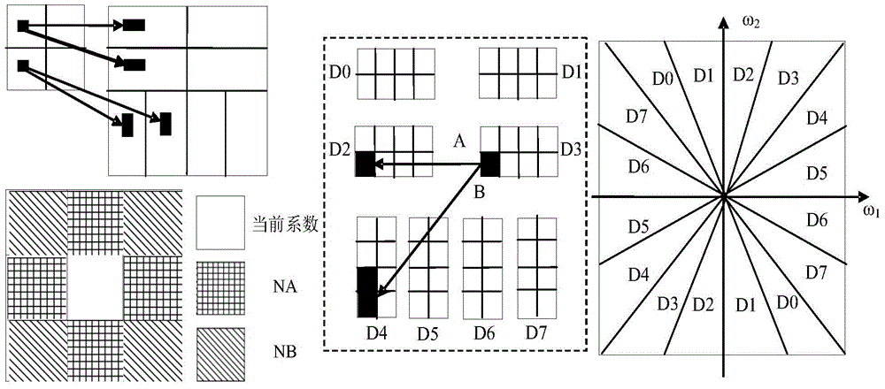 Multimodal medical image fusion method in contourlet domain based on statistical modeling