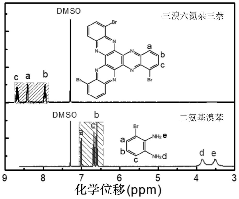 Alkaline aqueous mixed flow battery based on electroactive phenazine derivative negative electrode