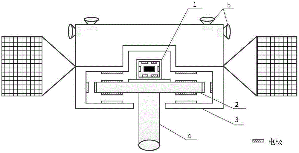 An electrostatic levitation space-based ultra-quiet platform system