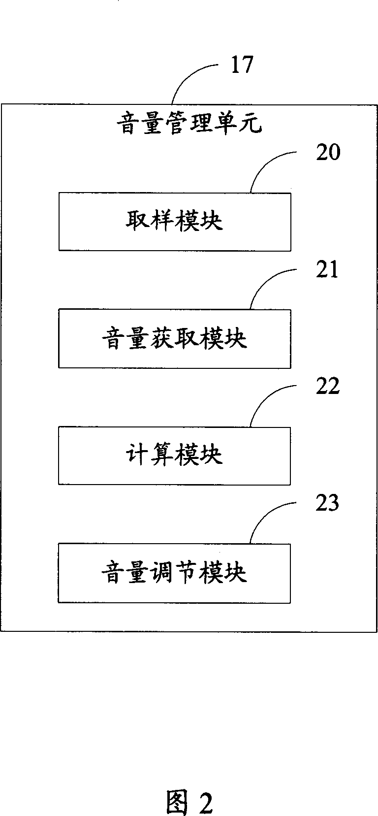 Audio frequency processing system and method