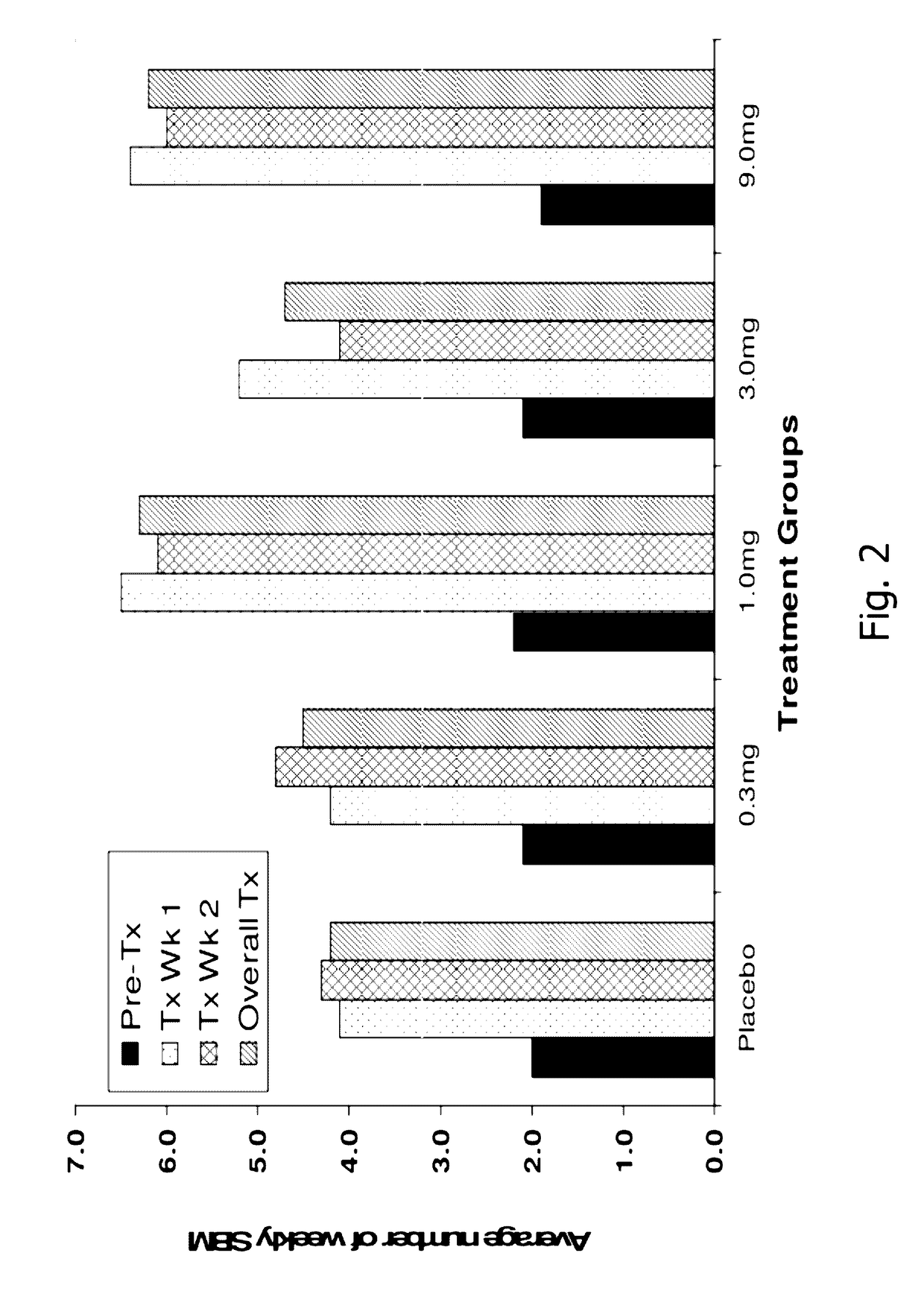 Formulations of guanylate cyclase C agonists and methods of use