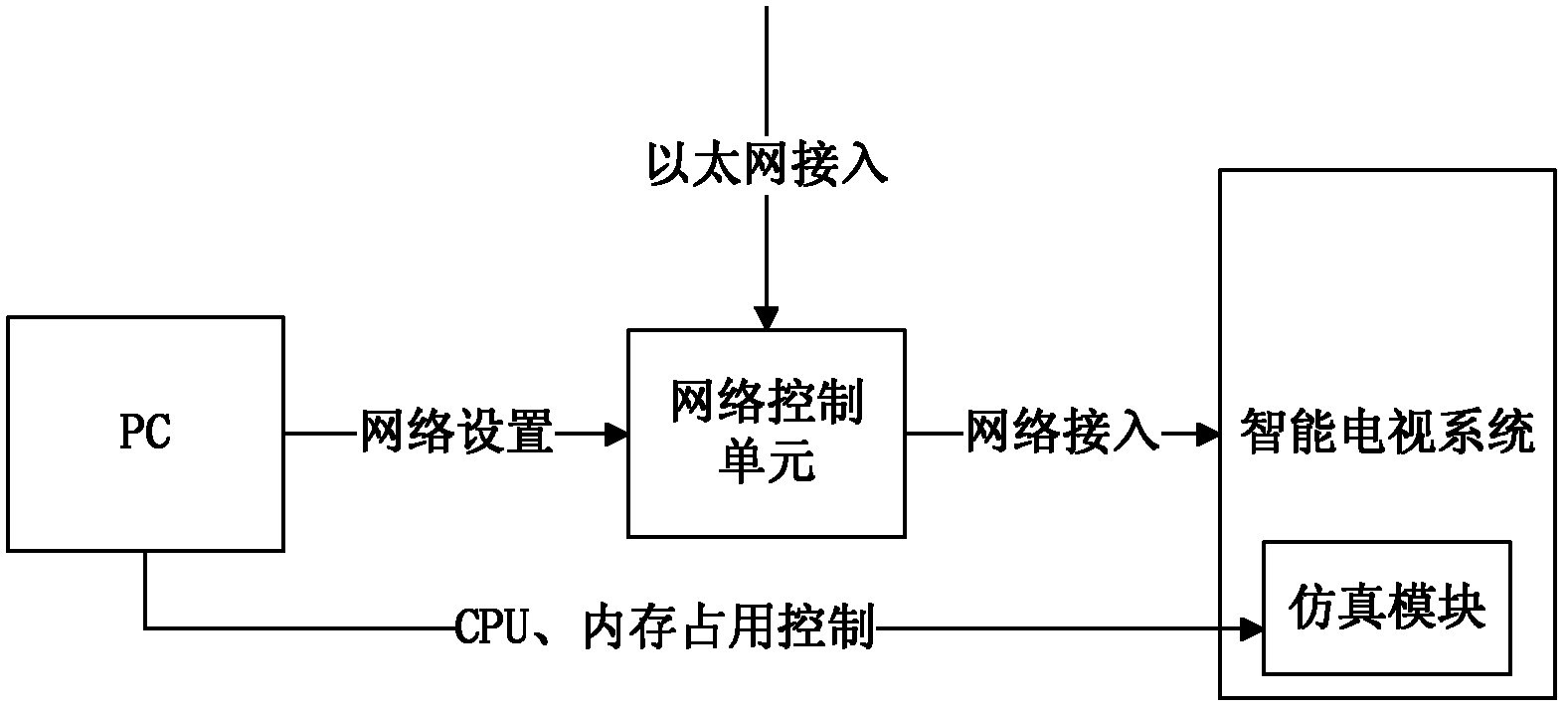 Method for testing intelligent television