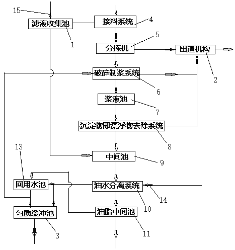 Perishable garbage pretreatment device and perishable garbage pretreatment method