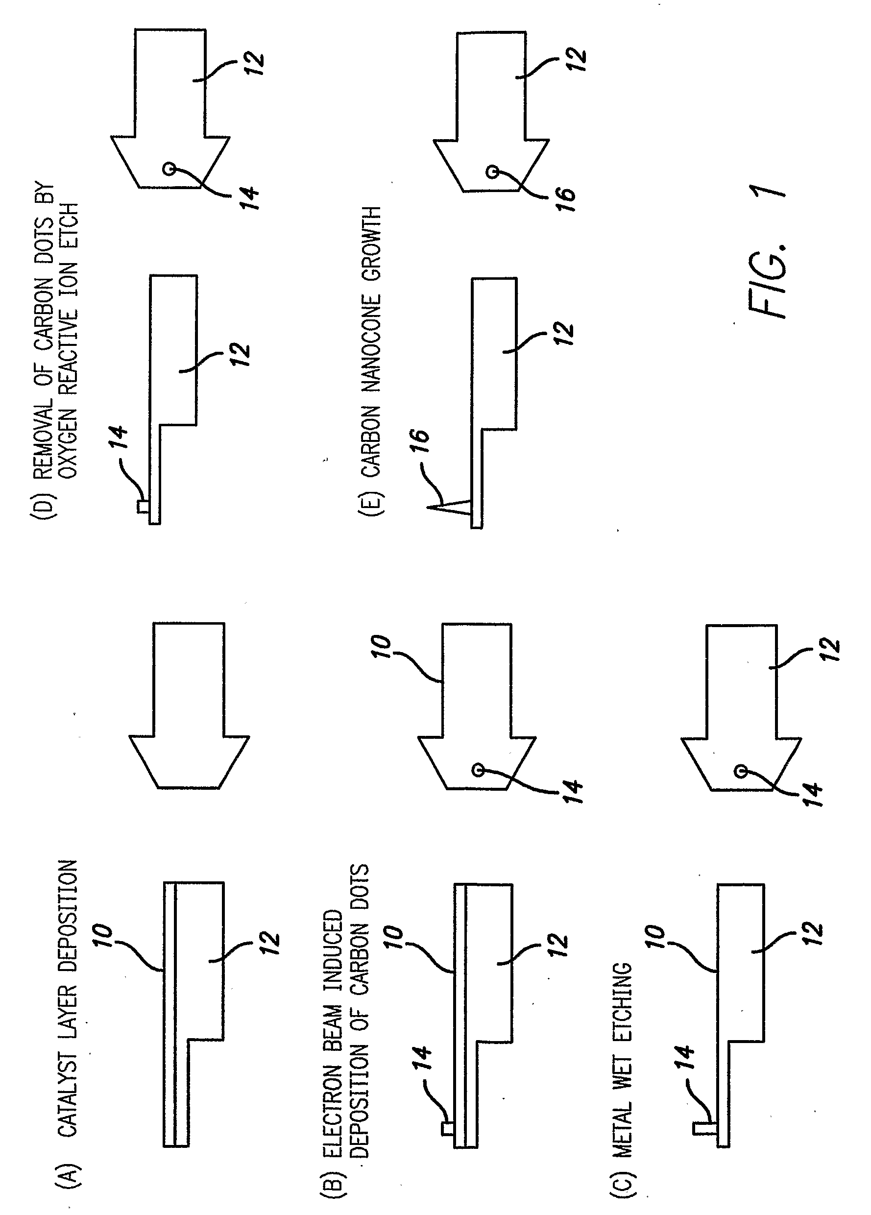 Probe System Comprising an Electric-Field-Aligned Probe Tip and Method for Fabricating the Same