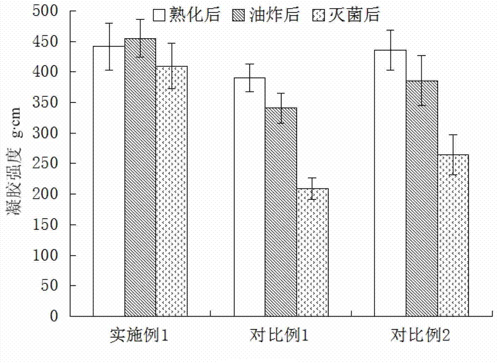 Prepackaged instant fish eggs and processing method thereof