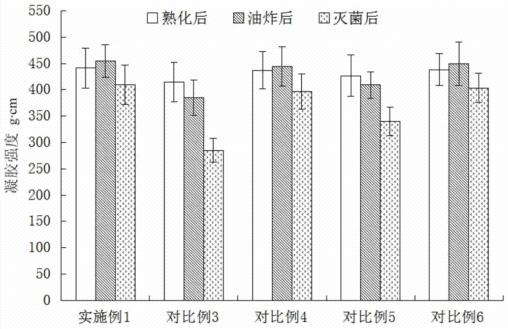 Prepackaged instant fish eggs and processing method thereof