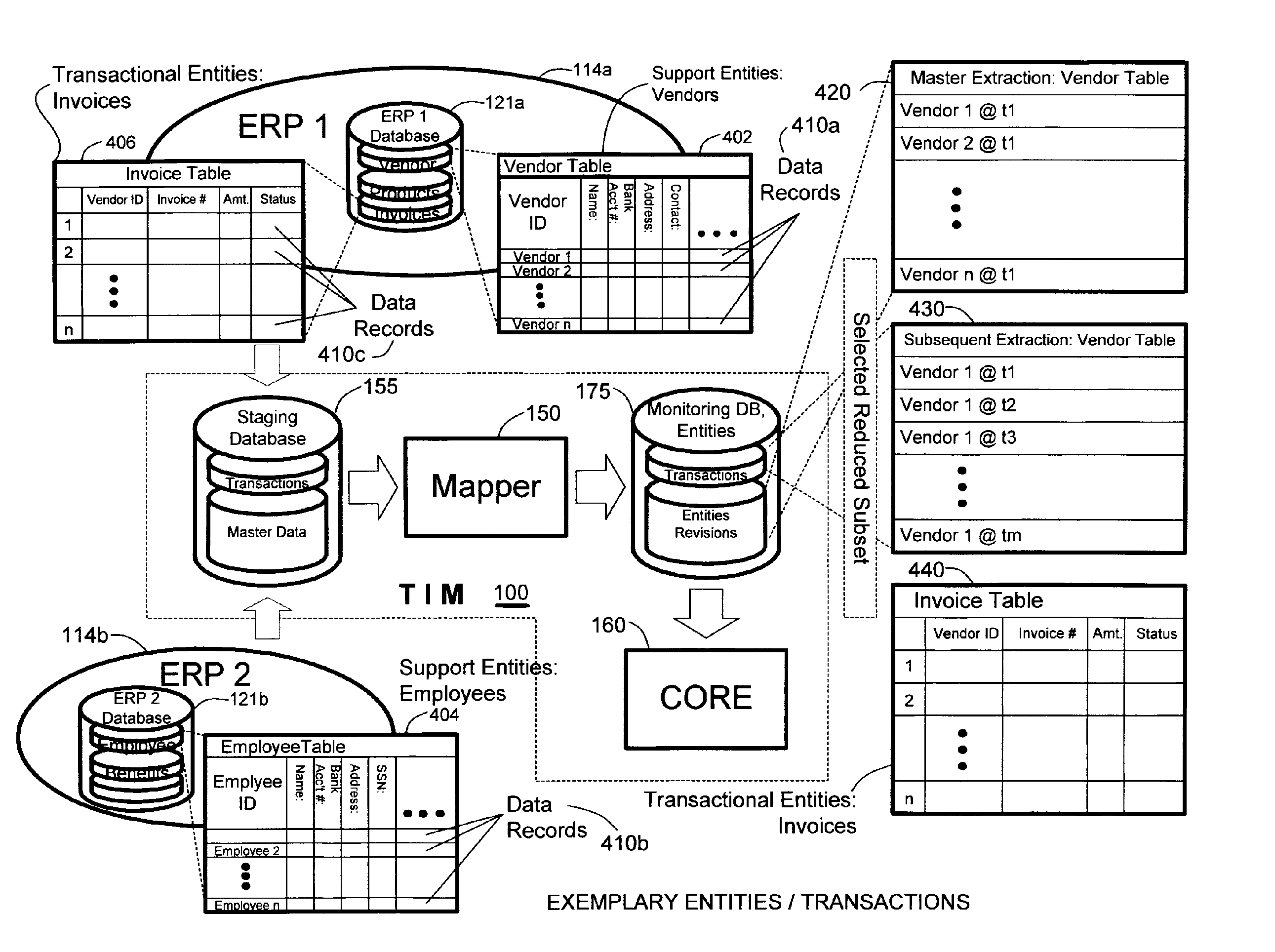 Methods and systems for monitoring transaction entity versions for policy compliance