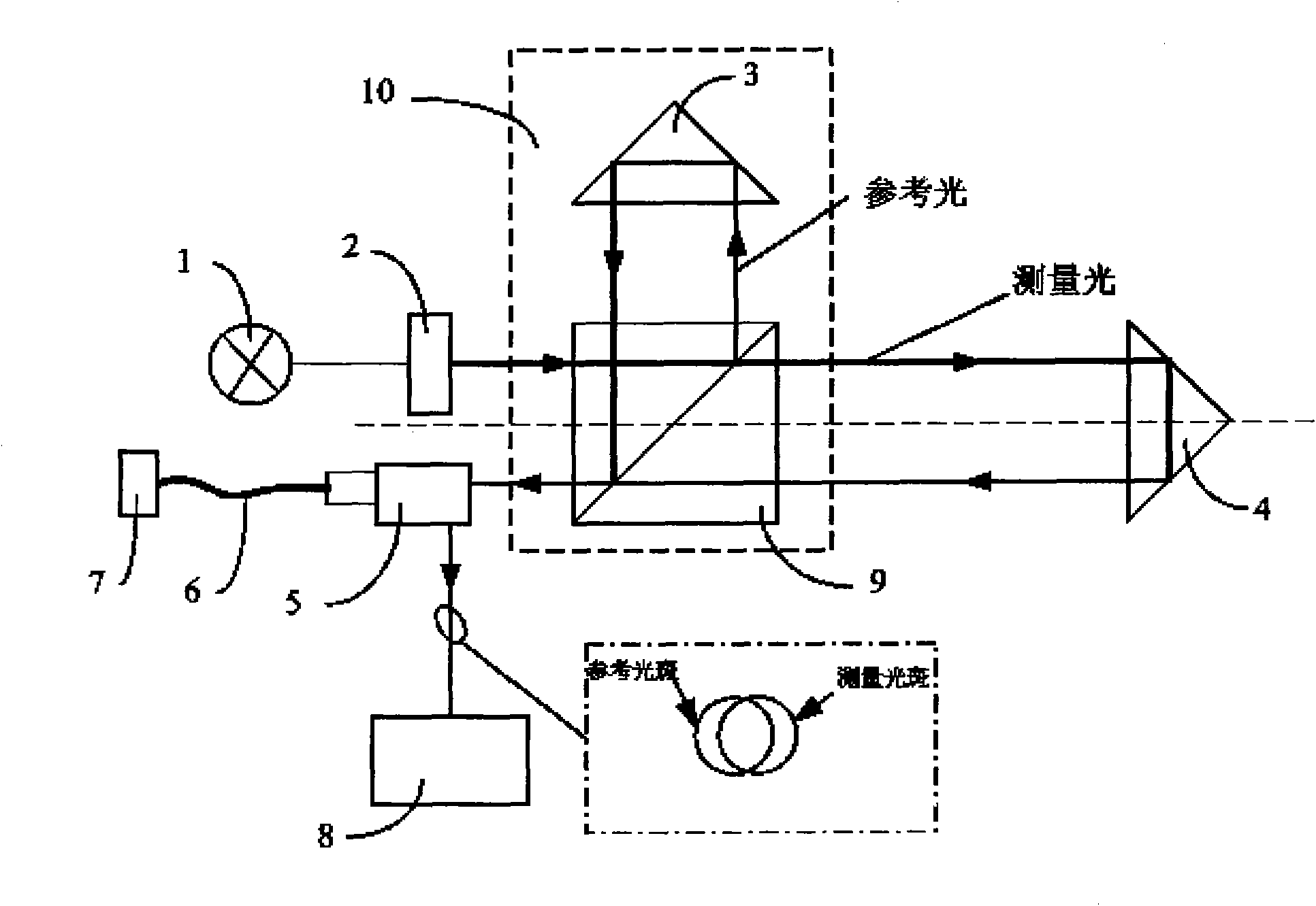 Light path alignment device of laser interferometer and method