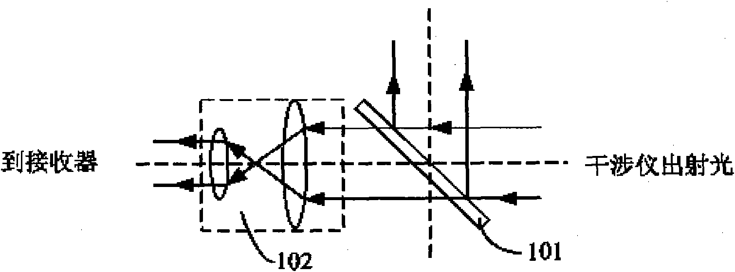 Light path alignment device of laser interferometer and method