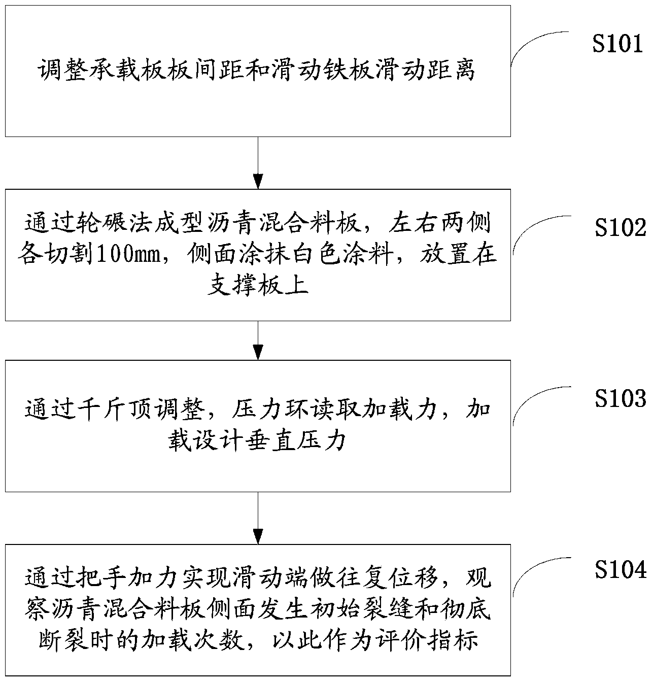 Evaluation device and method for reflection crack resistance of asphalt mixture