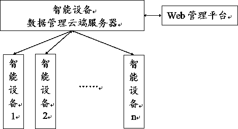 Intelligent equipment upgrading management system and method