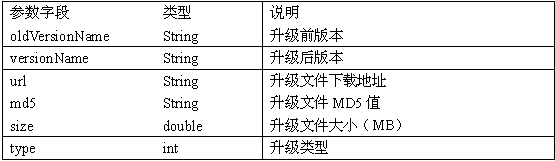 Intelligent equipment upgrading management system and method