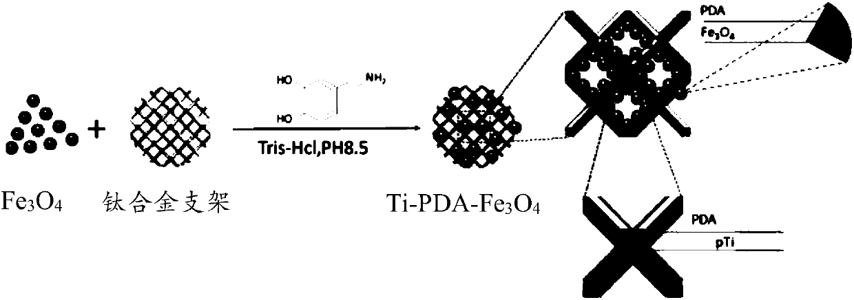 Preparation method and applications of 3D printing composite magnetic metal scaffold