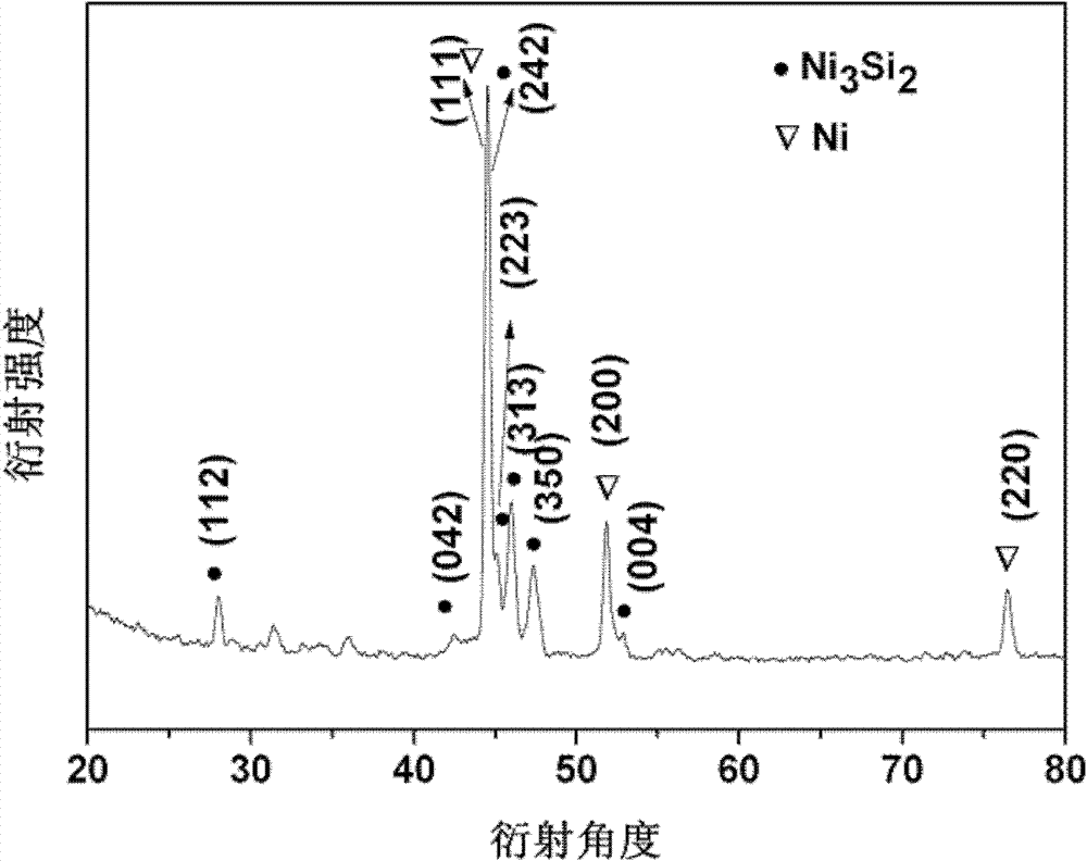 Preparation methods for arrayed nickel silicon nanowire and nickel silicon-silicon core-shell nanowire