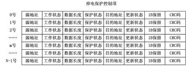 Method for prolonging service life of power-down protection date buffer memory and smart card