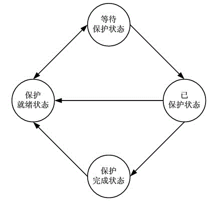 Method for prolonging service life of power-down protection date buffer memory and smart card