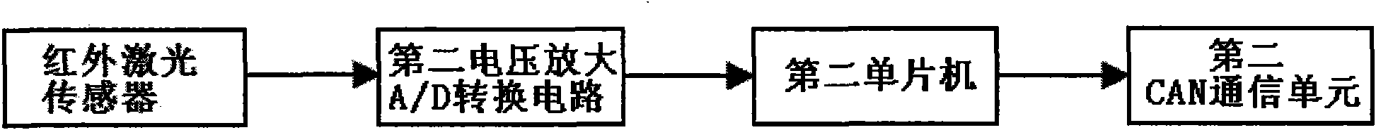 Integrative monitoring system of automobilism action of driver