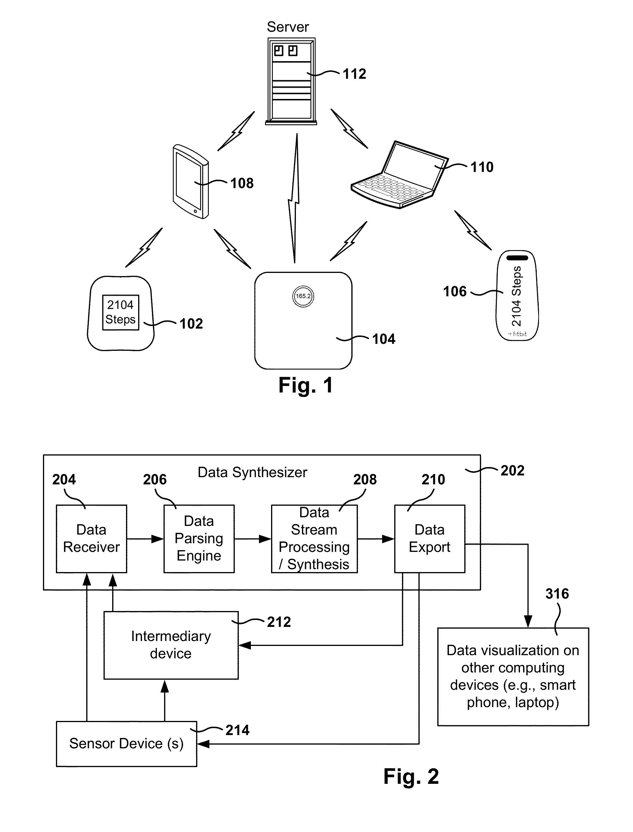 Method of data synthesis