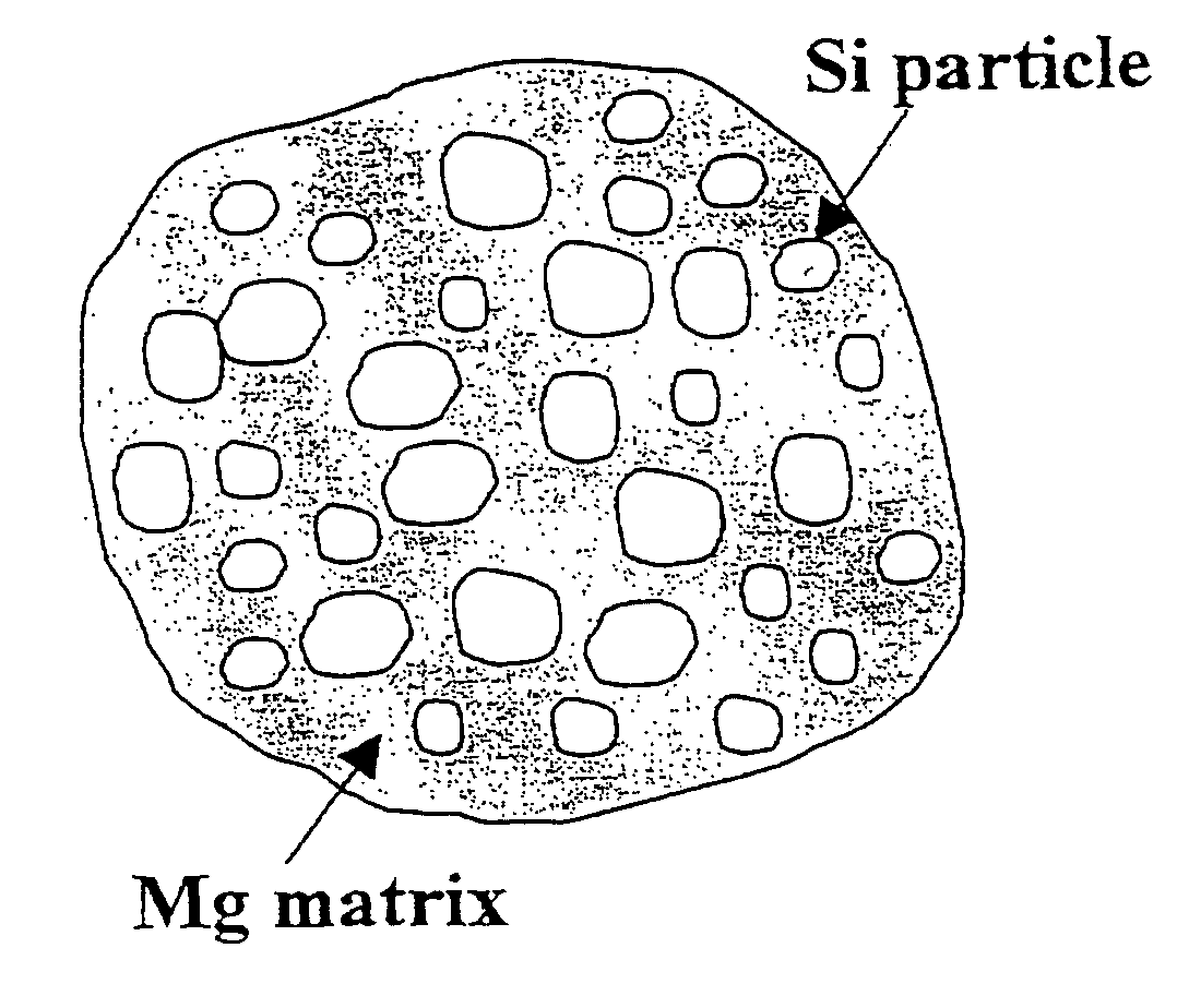 Magnesium base composite material