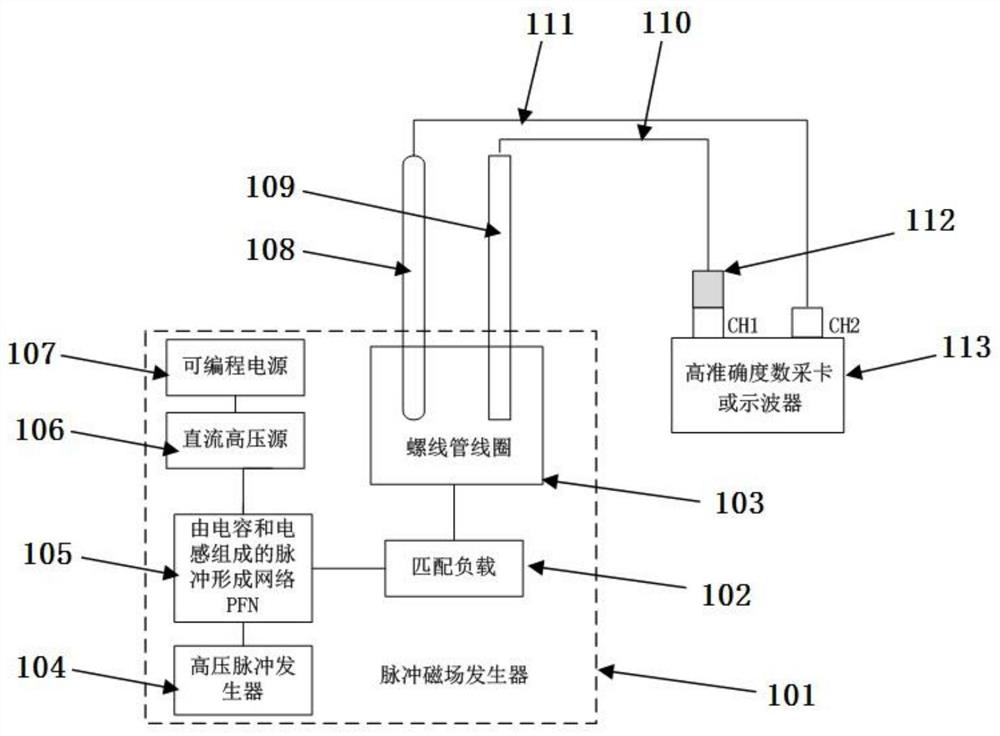 Low-frequency pulsed magnetic field sensor sensitivity coefficient calibration method and system