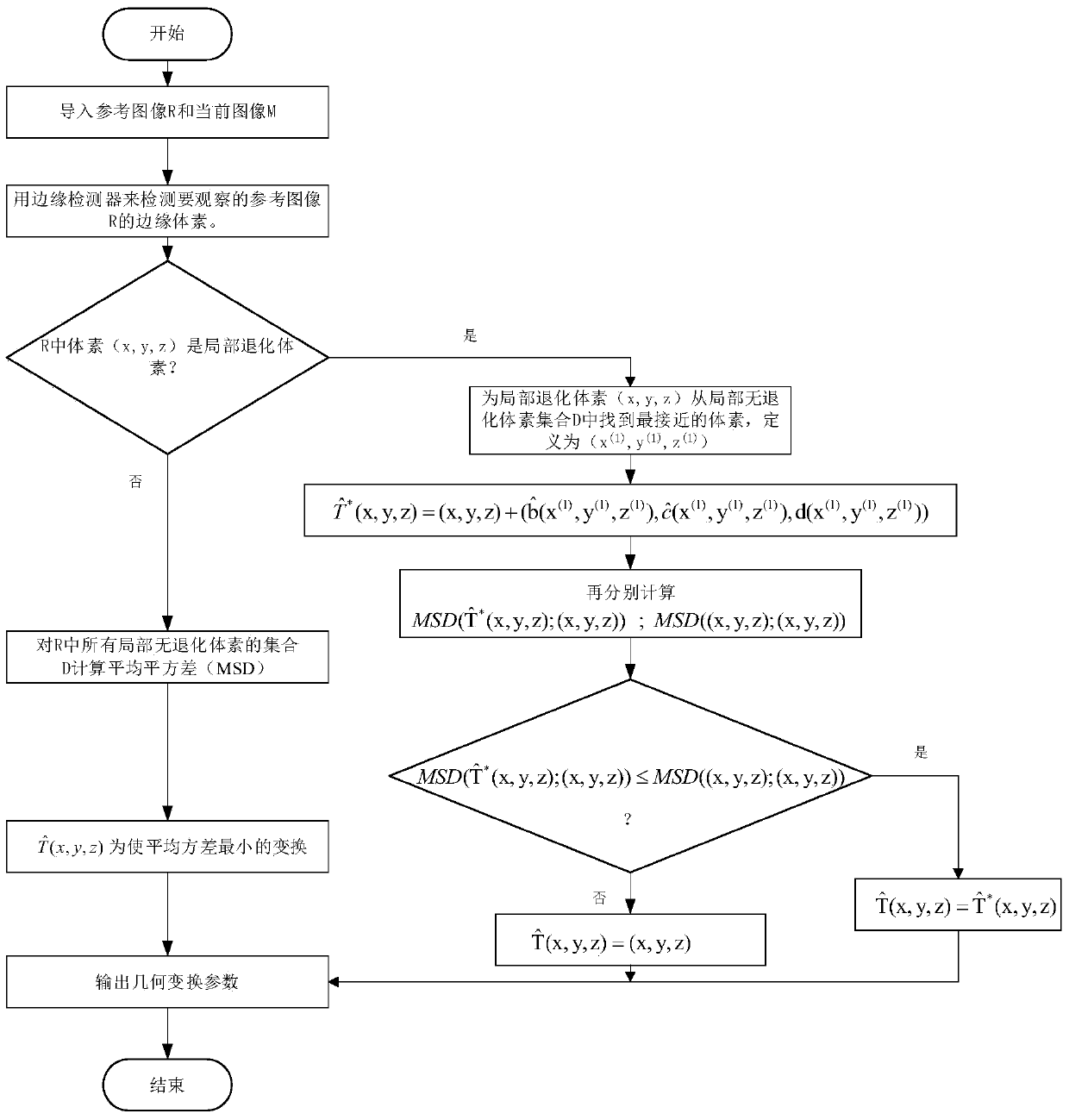 A Non-Feature Extraction and Non-parametric 3D Image Registration Method