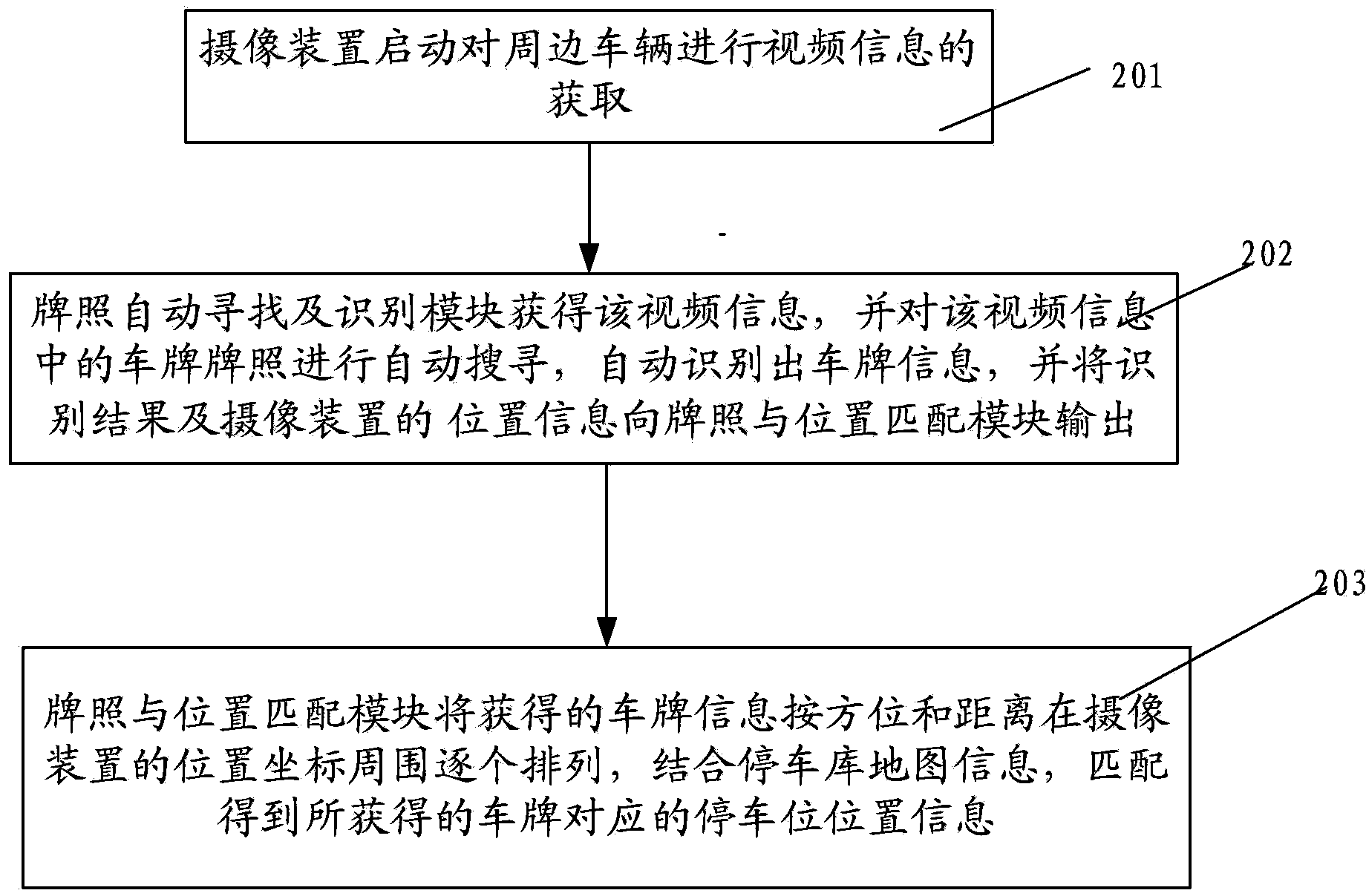 System and method for associating vehicle license plate and parking space position information