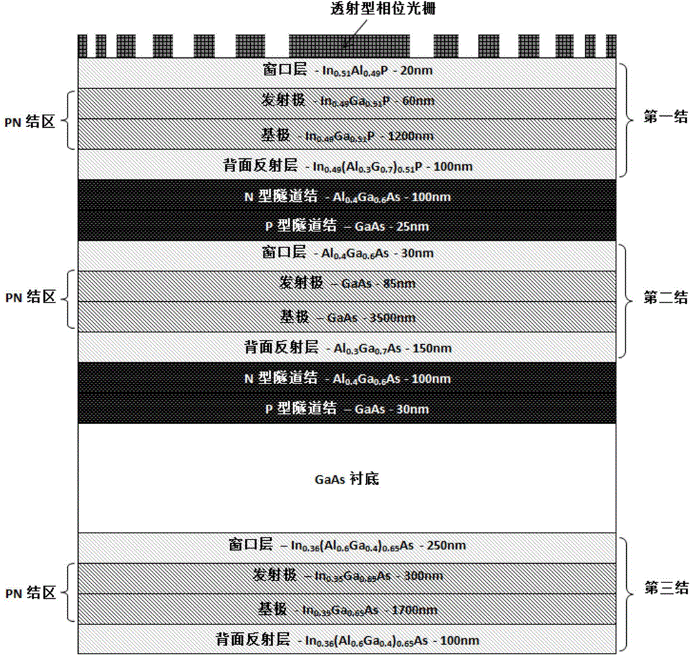 Solar cell with phase grating nanostructure