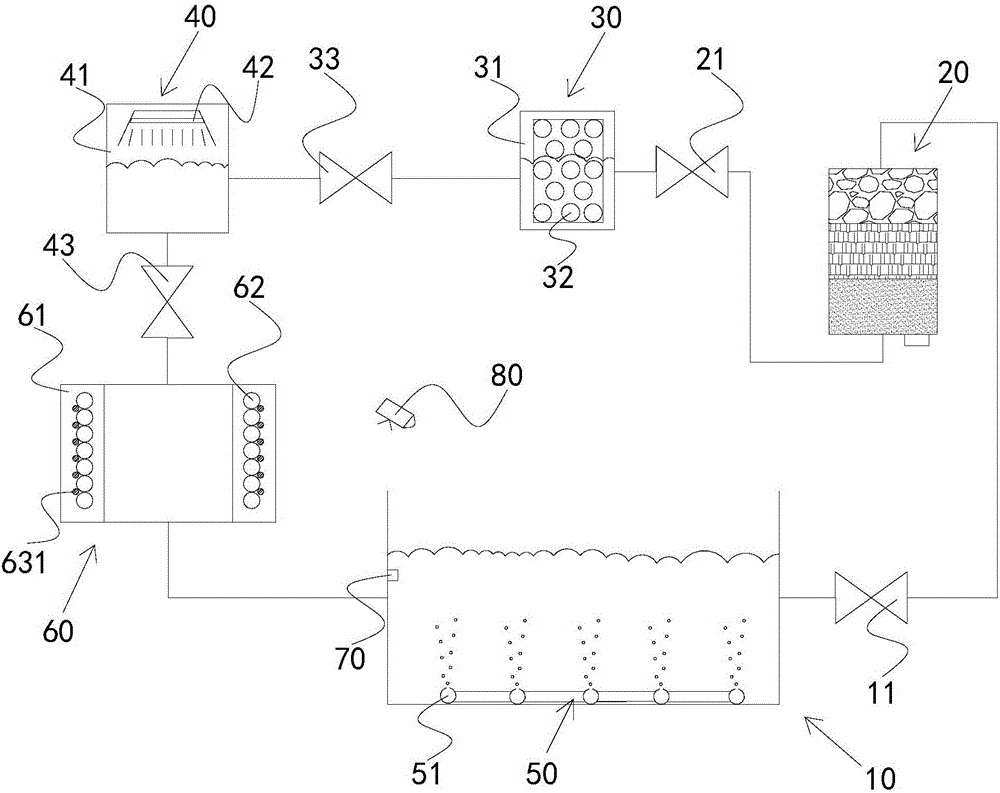 Intelligent temperature-control culture water circulation system