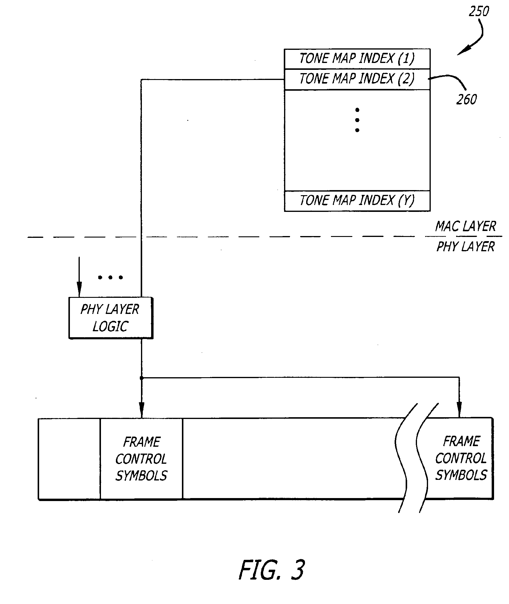 Apparatus and method for a low-rate data transmission mode over a power line