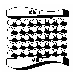 Magnetic matrix used for high silicon cold rolling prism-shaped rod type magnet separator