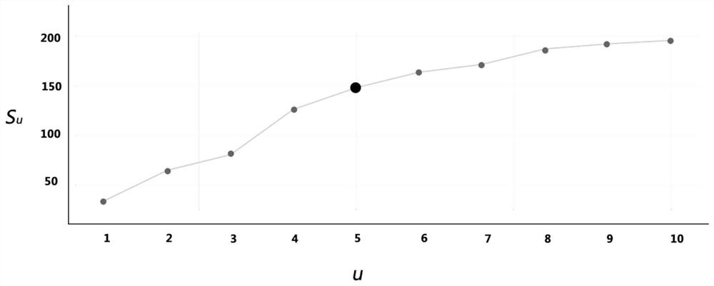 Method and system for dividing intersection control period based on multidimensional time series segmentation