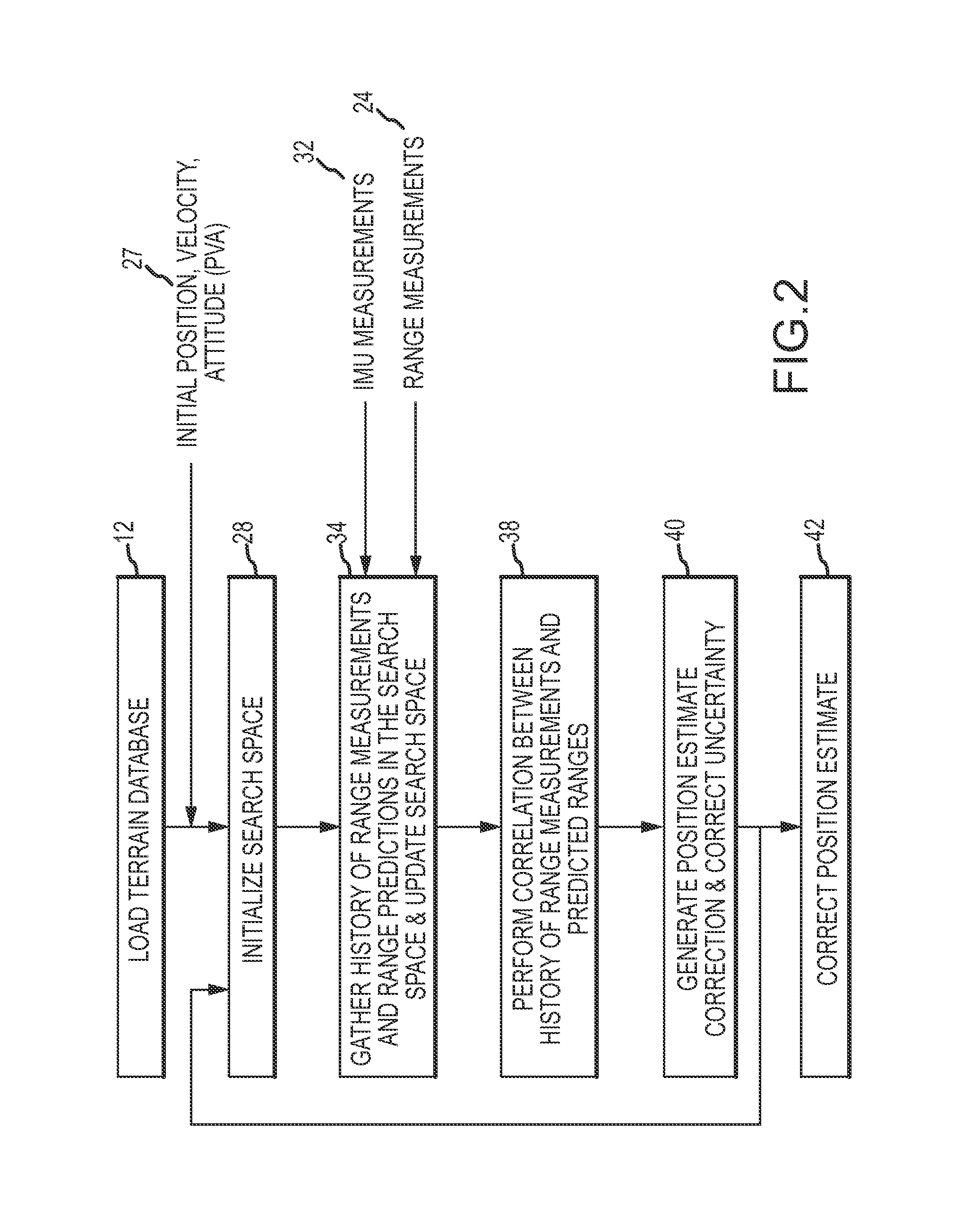 Autonomous range-only terrain aided navigation