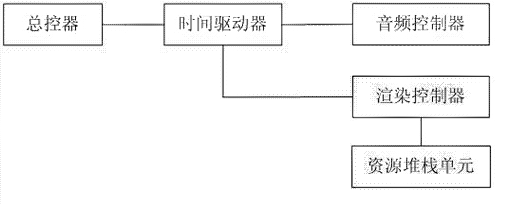 Self-defining multi-media file playing engine and method