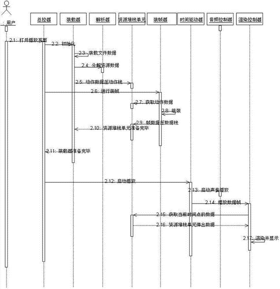 Self-defining multi-media file playing engine and method